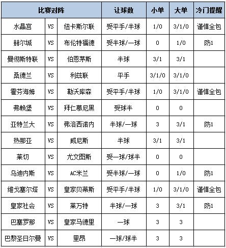 [新浪彩票]足彩第26150期大势：巴萨主场搏胜